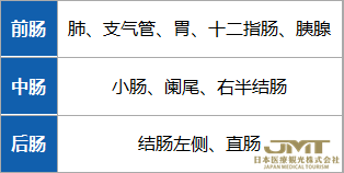 JMT日本干细胞——胰腺·胃肠道神经内分泌肿瘤的分类与诊断①