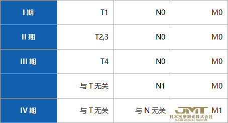 JMT日本干细胞——胰腺·胃肠道神经内分泌肿瘤的分类与诊断①