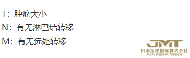 JMT日本干细胞——胰腺·胃肠道神经内分泌肿瘤的分类与诊断①