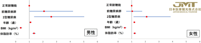 JMT日本医疗——糖尿病预备群中“肌肉减少症”风险上升，早期改善生活方式很重要③