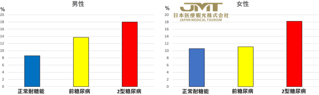 JMT日本医疗——糖尿病预备群中“肌肉减少症”风险上升，早期改善生活方式很重要③