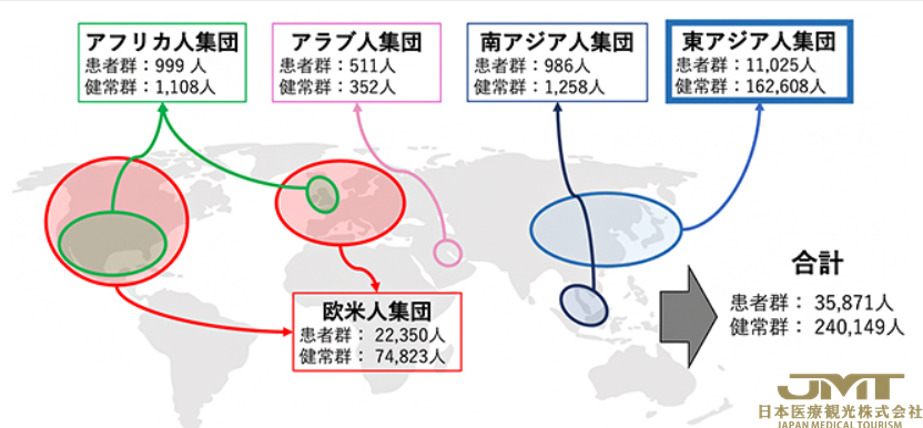 JMT日本医疗——通过国际基因组分析阐明类风湿关节炎的遗传背景②