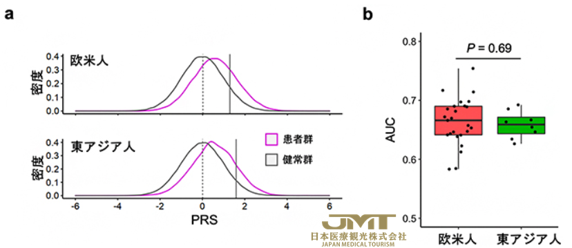 JMT日本医疗——通过国际基因组分析阐明类风湿关节炎的遗传背景③