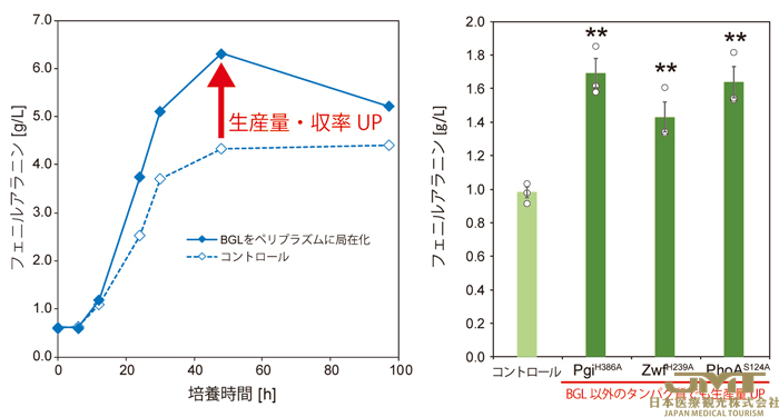 JMT日本医疗——日本研究发现颠覆常识的糖的再排出机制②